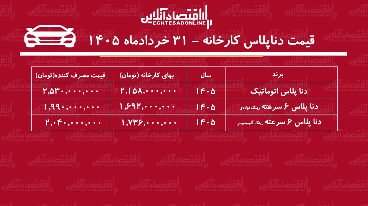 قیمت جدید کارخانه دنا پلاس اعلام شد/ صعود تند قیمت دنا در کارخانه+ جدول خردادماه ۱۴۰۵