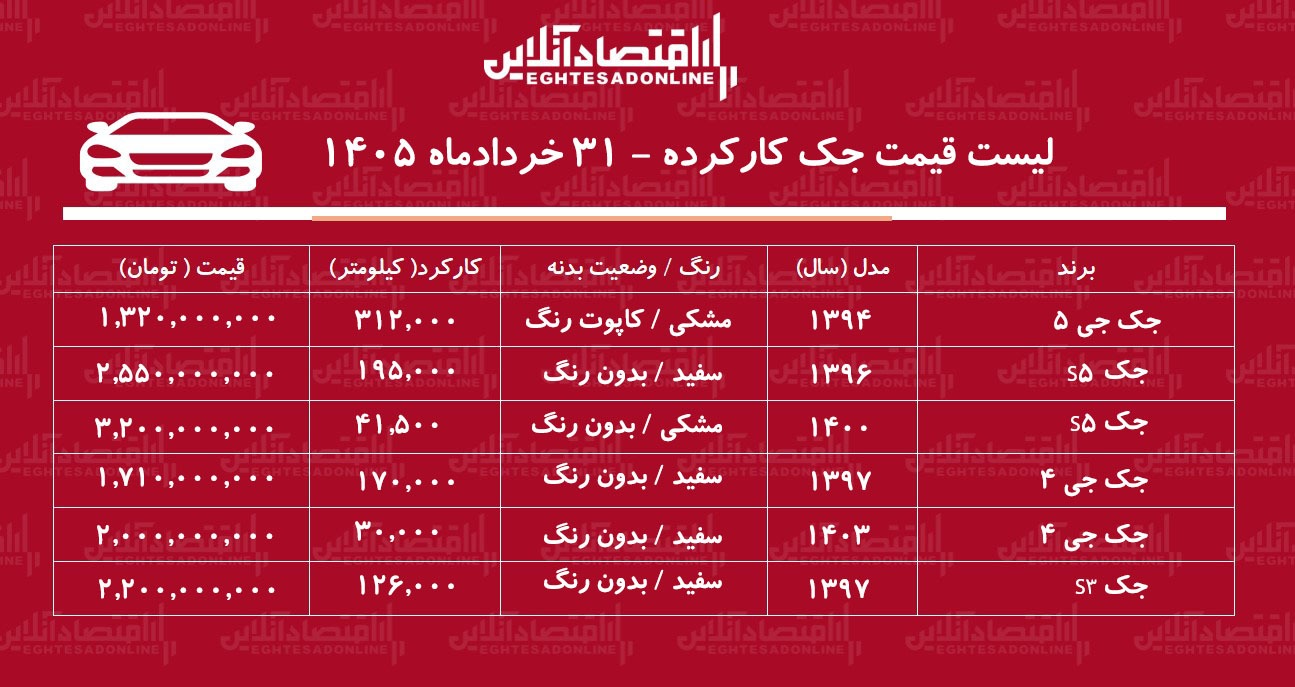 لیست قیمت جک کارکرده/ جک J۴ در بازار چند؟+ جدول خردادماه ۱۴۰۵