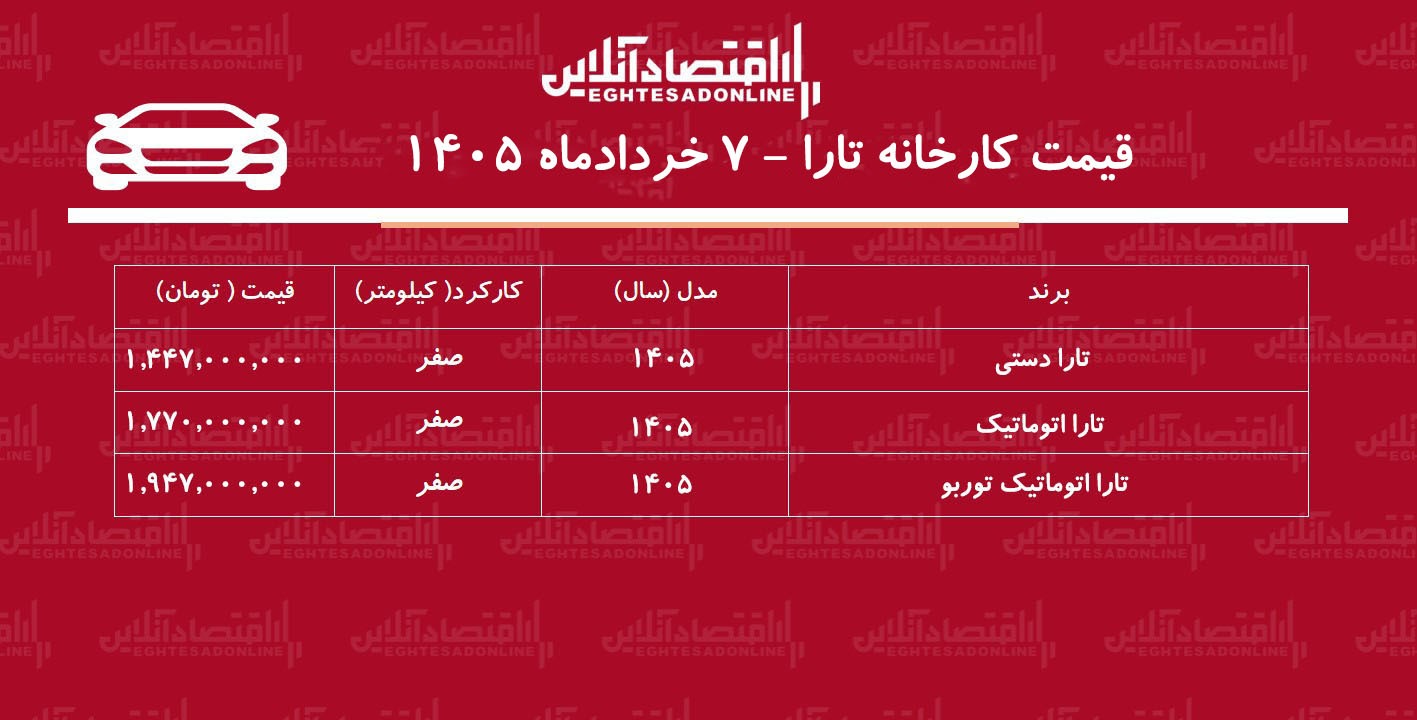 قیمت کارخانه تارا افزایش یافت + جدول خردادماه ۱۴۰۵