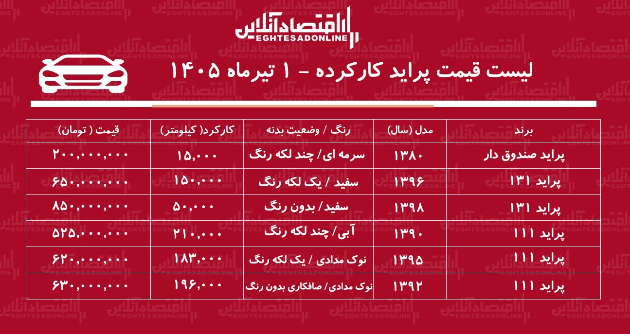 لیست قیمت پراید کارکرده/ پراید صندوق‌دار در بازار چند؟+ جدول خردادماه ۱۴۰۵