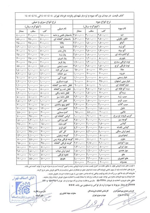 قیمت رسمی میوه و سبزیجات اعلام شد/ آلو، زردآلو،  هلو، انگور و گیلاس چند شد؟ + جدول