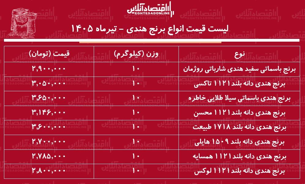 ب ب