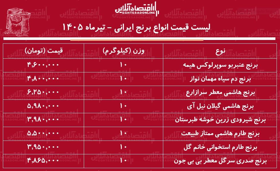 ی ی