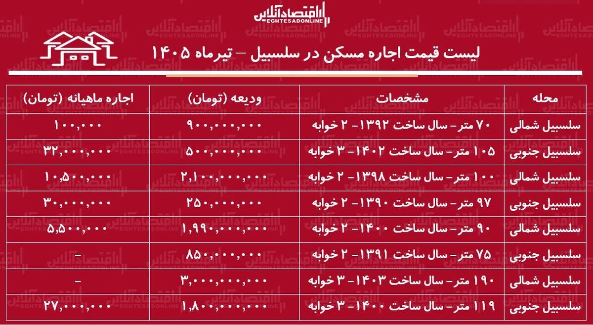 ز