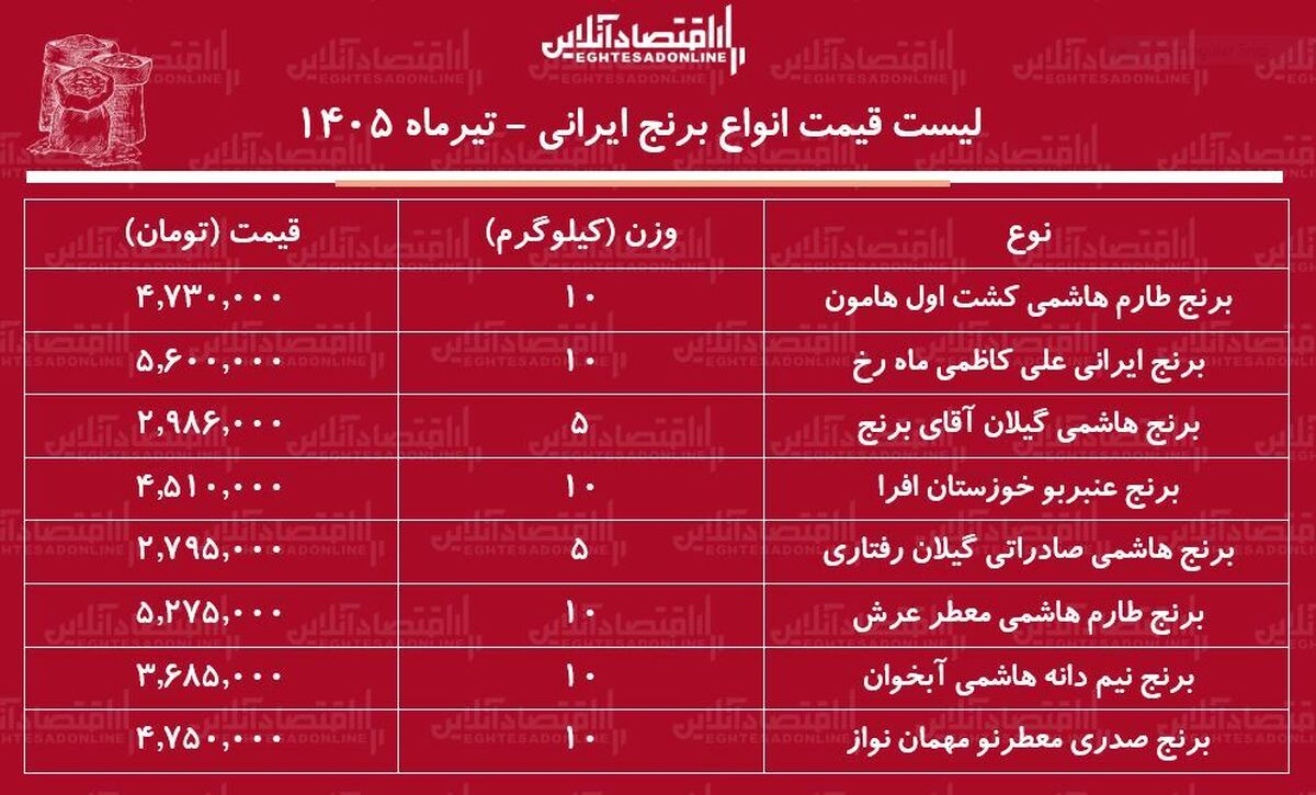 ی ی