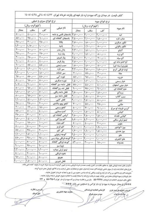 قیمت رسمی میوه و سبزیجات اعلام شد/ این میوه کیلویی ۱۵ تا ۴۳ هزار تومان فروخته میشود + جدول قیمت رسمی میوه و سبزیجات اعلام شد/ این میوه کیلویی ۱۵ تا ۴۳ هزار تومان فروخته میشود + جدول
