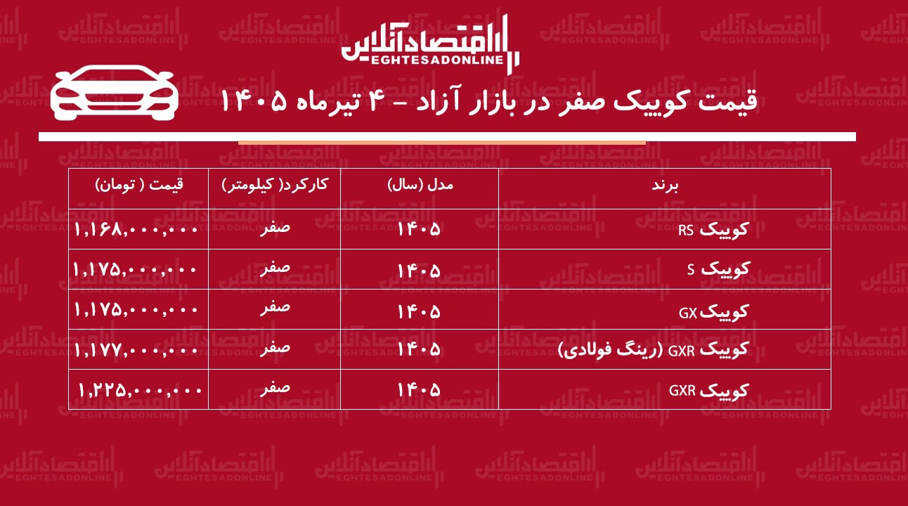 روند معکوس در بازار خودرو/ قیمت کوییک دوباره صعودی شد+ جدول تیرماه ۱۴۰۵