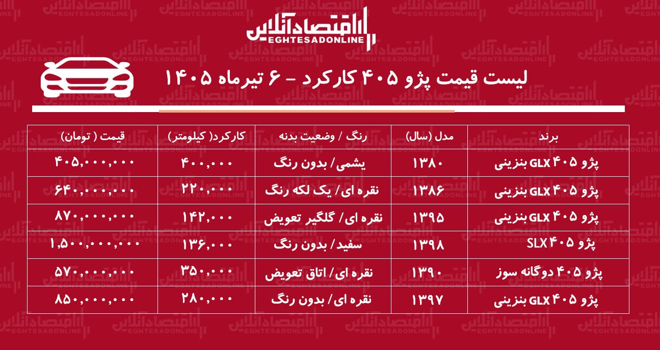 لیست قیمت پژو ۴۰۵ کارکرده/ پژو ۴۰۵ در بازار چند؟+ جدول تیرماه ۱۴۰۵