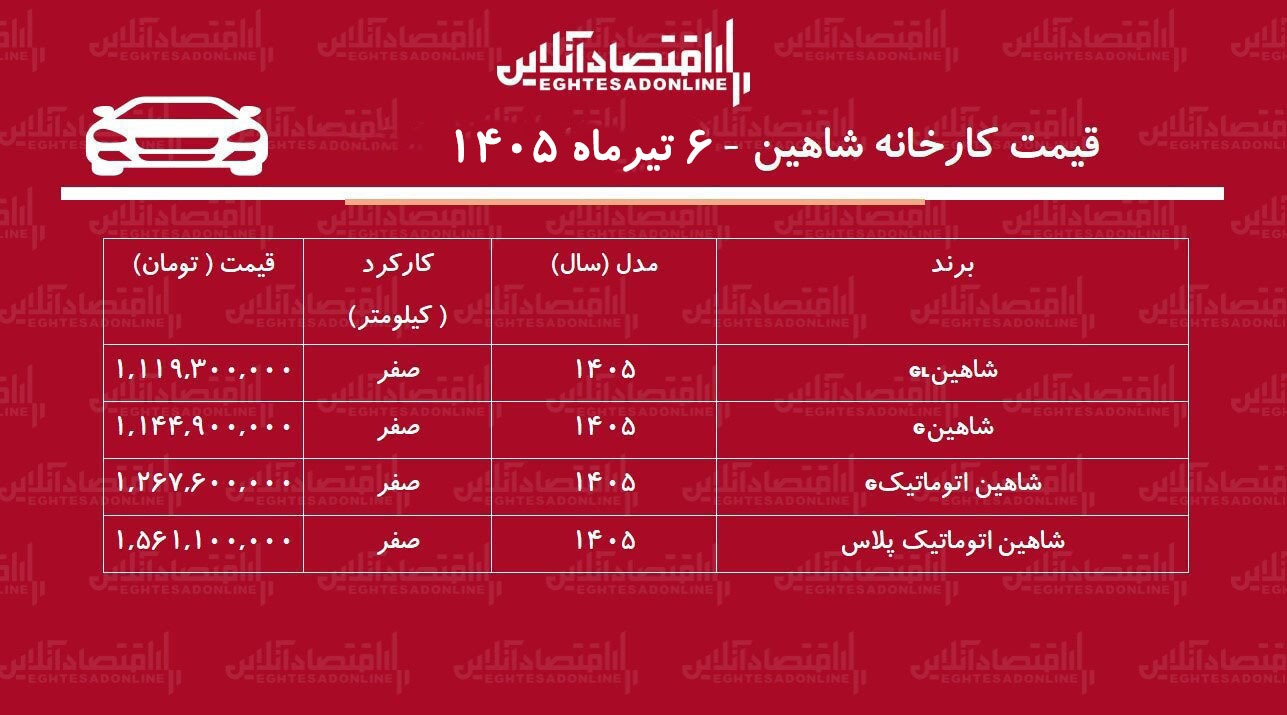 قیمت جدید کارخانه شاهین اعلام شد+ جدول تیرماه ۱۴۰۵