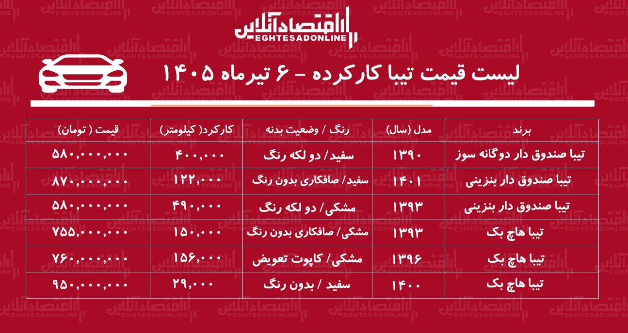 لیست قیمت تیبا کارکرده/ تیبا دوگانه سوز در بازار چند؟+ جدول تیرماه ۱۴۰۵