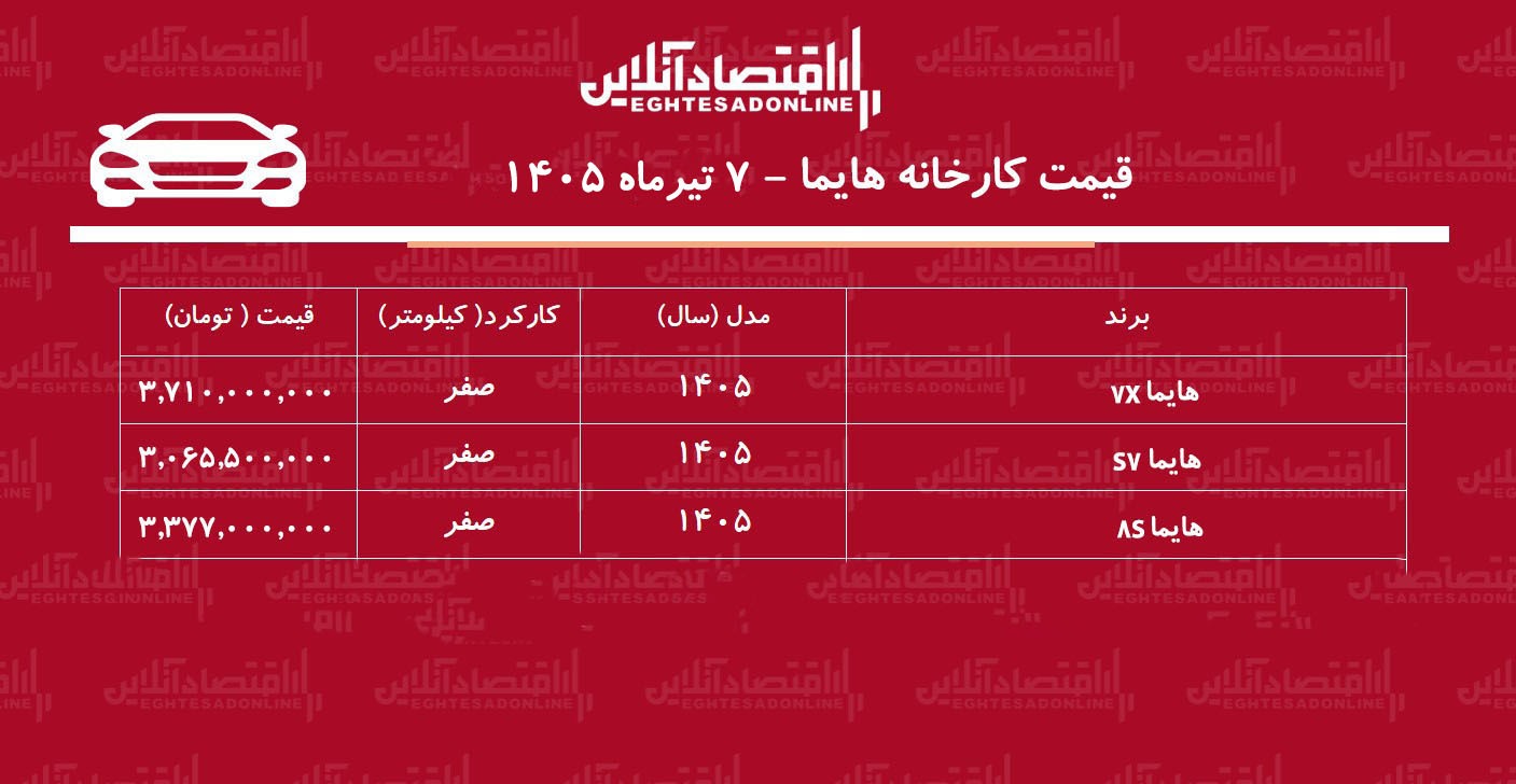 قیمت جدید کارخانه هایما اعلام شد+ جدول تیرماه ۱۴۰۵
