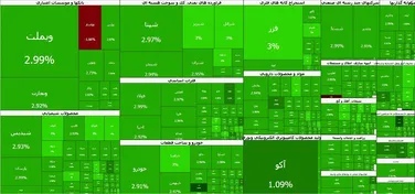 انفجار تقاضا در بورس؛ ۹۷ درصد بازار سبز شد و پول حقیقی به سهام هجوم آورد