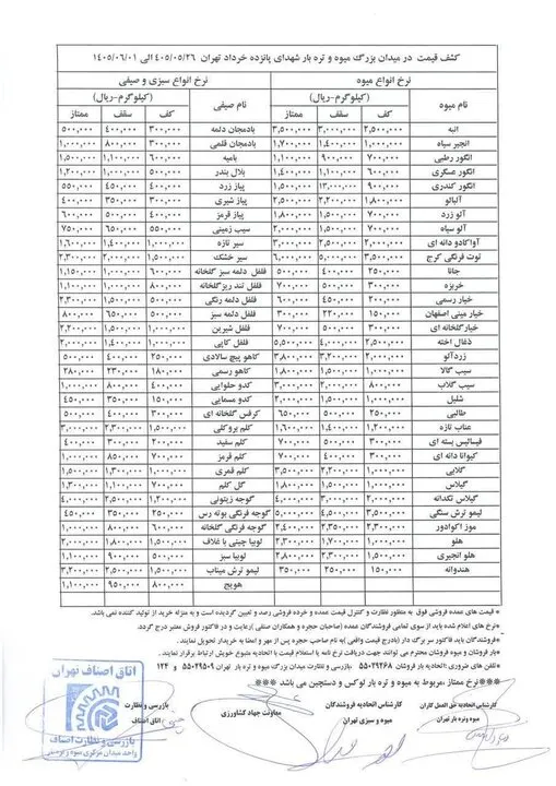 قیمت رسمی میوه و سبزی اعلام شد/ انگور، آلو، شلیل و هلو چند شد؟ + جدول