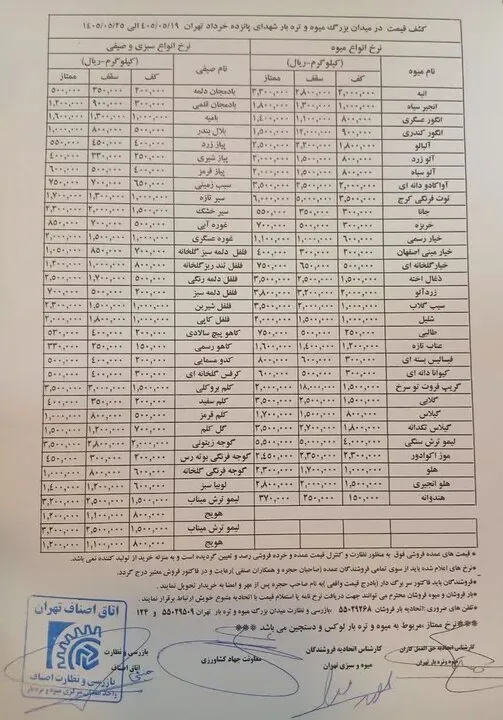 قیمت خیار ۶ رقمی شد؛ سالاد هم از سفره مردم پر میکشد؟/ قیمت رسمی میوه و سبزی اعلام شد