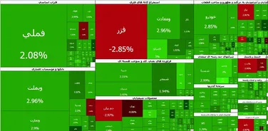 بورس امروز ۲۶ مرداد ۱۴۰۵ رکورد زد؛ ورود سنگین پول حقیقی و صف‌های خرید ۲۰ همتی