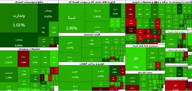 بورس ۷ میلیونی شد؛ هجوم نقدینگی به بازار سهام / رکورد تاریخی شاخص کل در ۱۷ شهریور ۱۴۰۵