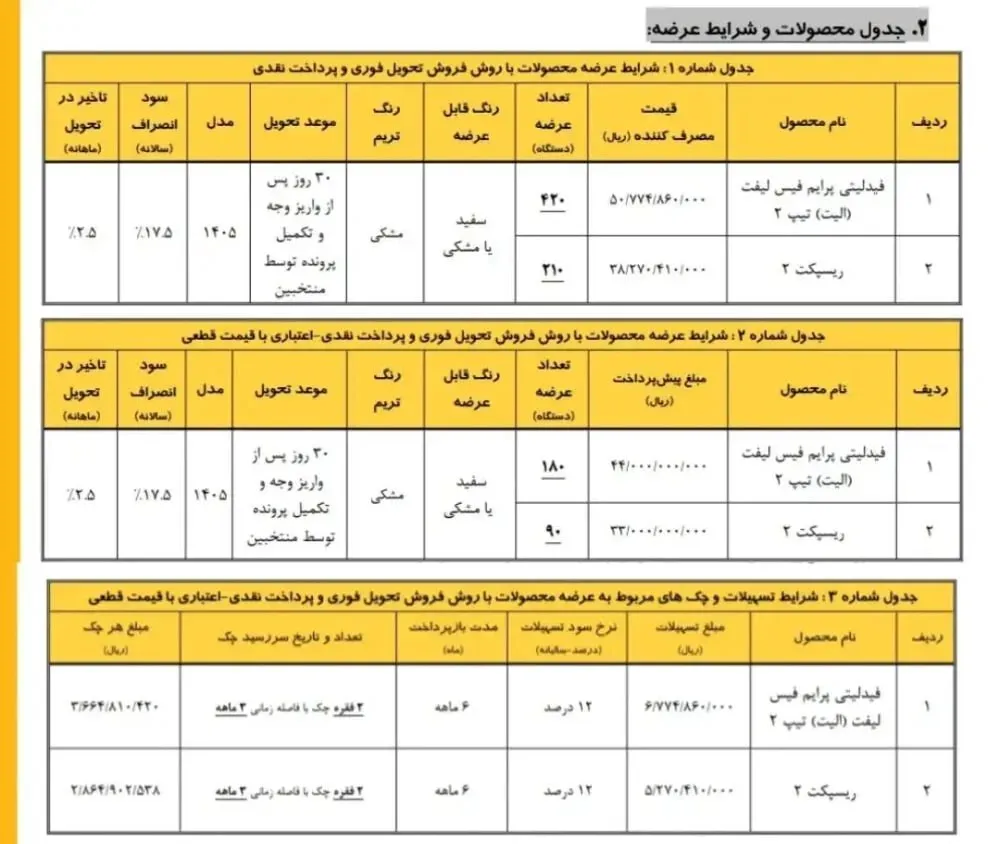 بهمن موتور شرایط فروش مرداد ۱۴۰۵ را منتشر کرد/ افزایش قیمت فیدلیتی الیت و ریسپکت ۲ نیوفیس بهمن موتور شرایط فروش مرداد ۱۴۰۵ را منتشر کرد/ افزایش قیمت فیدلیتی الیت و ریسپکت ۲ نیوفیس