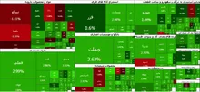 جهش ۱۵۷ هزار واحدی بورس امروز؛ ۹۱ درصد بازار سبز شد / شاخص کل در یک قدمی ۶.۴ میلیون