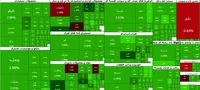 جهش بورس در میانه معاملات؛ ورود ۲.۸ همت پول حقیقی و سبزپوشی ۹۵ درصد بازار