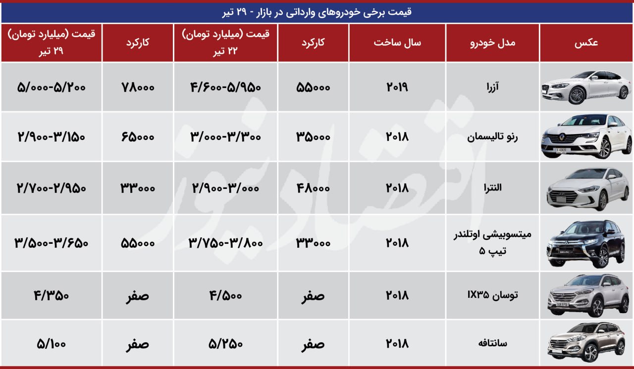 29تیر