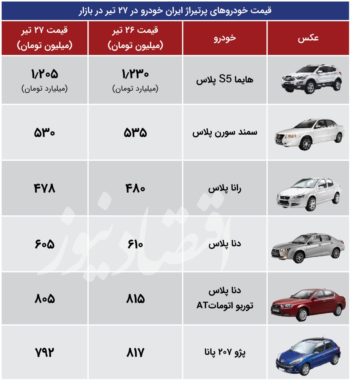 ایران اقتصاد 27