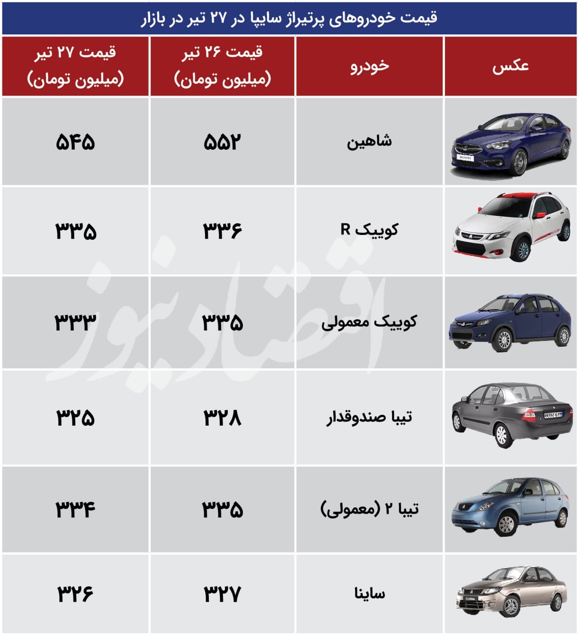 اقتصاد سایپا 27