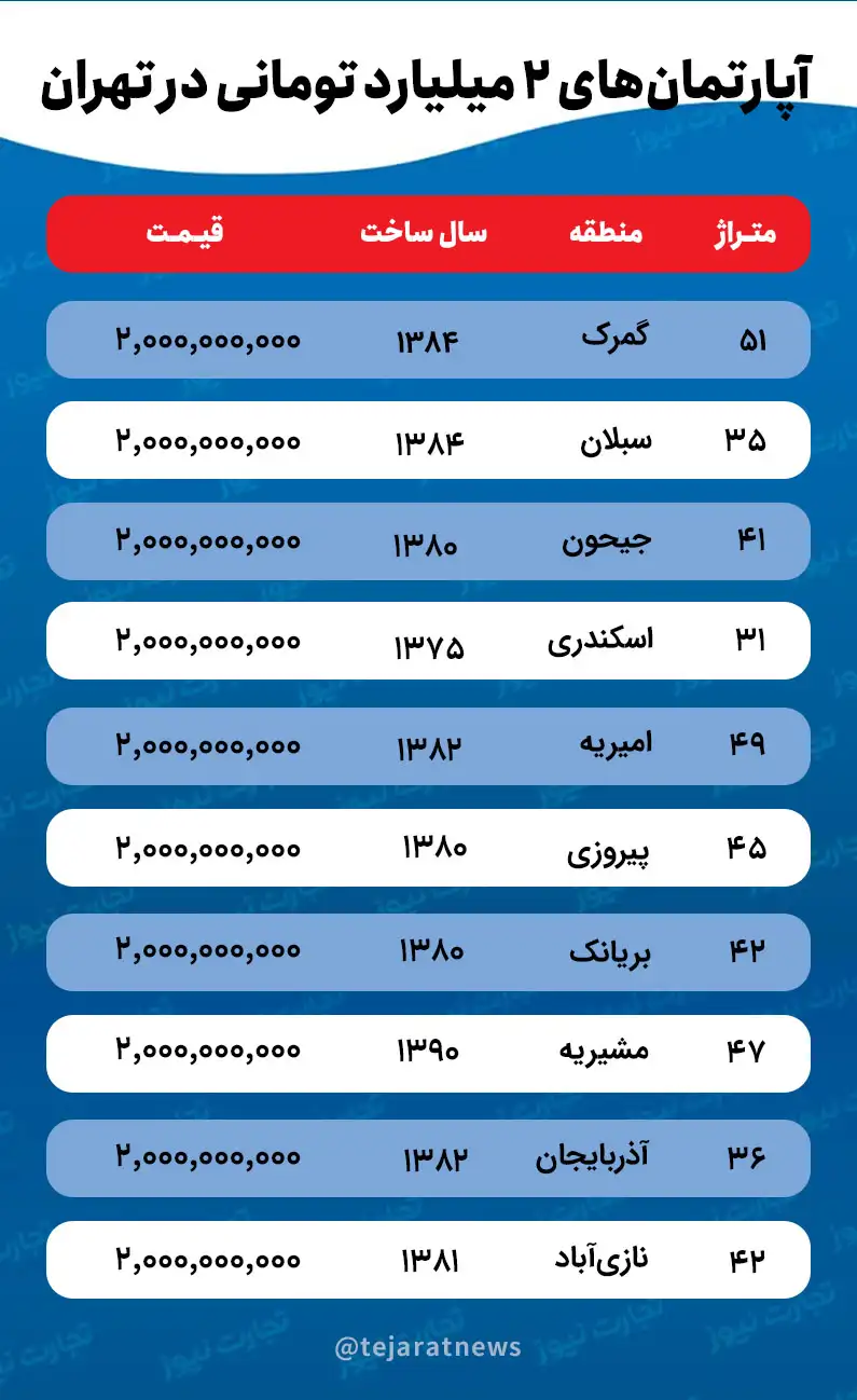 قیمت مسکن 2