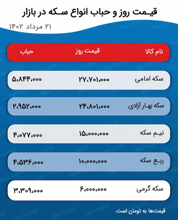 قیمت حباب و انواع سکه 21 مرداد 1402