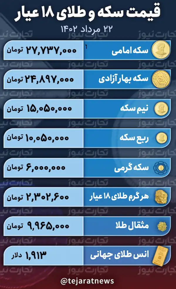 جدول قیمت طلا و سکه 22 مرداد 1402