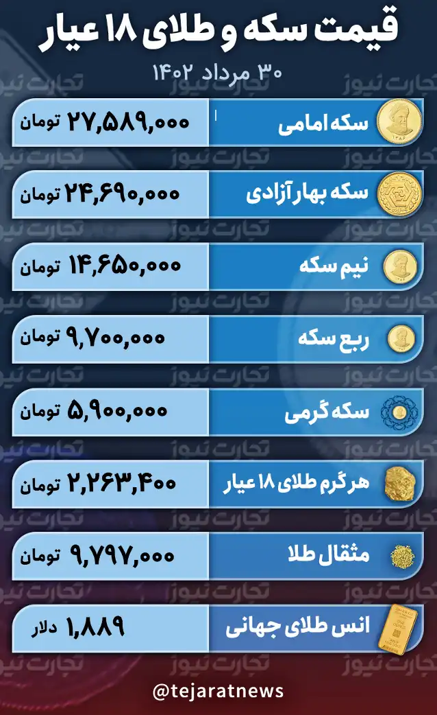 قیمت طلا و سکه 30 مرداد 1402