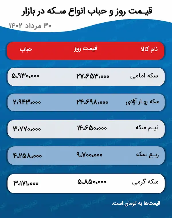 قیمت سکه و حباب آن 30 مرداد 1402