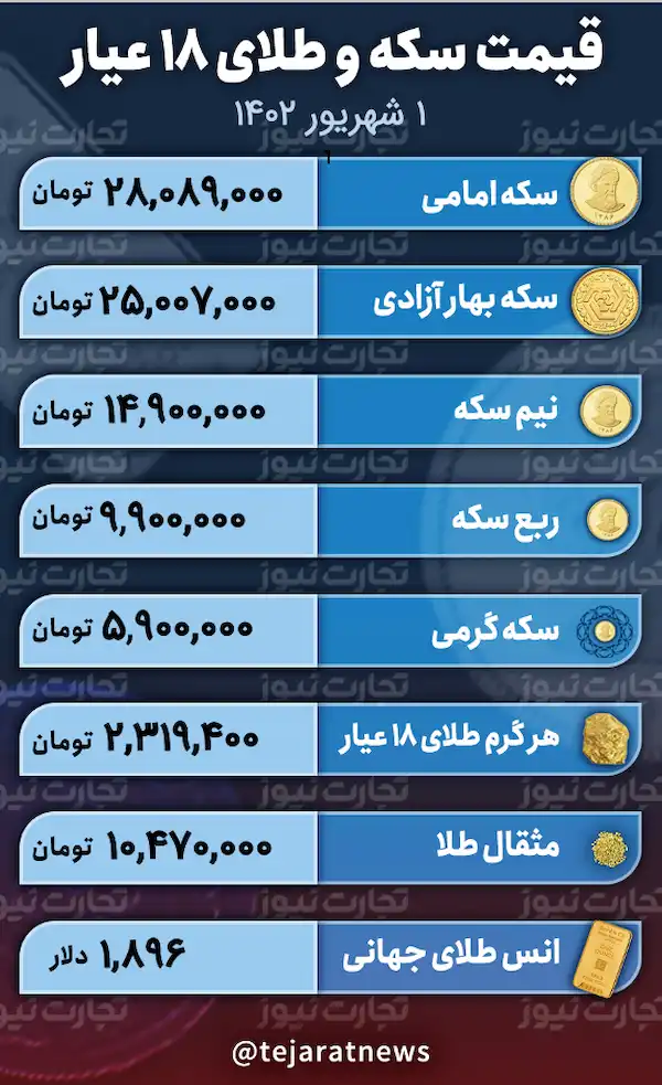 قیمت طلا و سکه 1 شهریور 1402